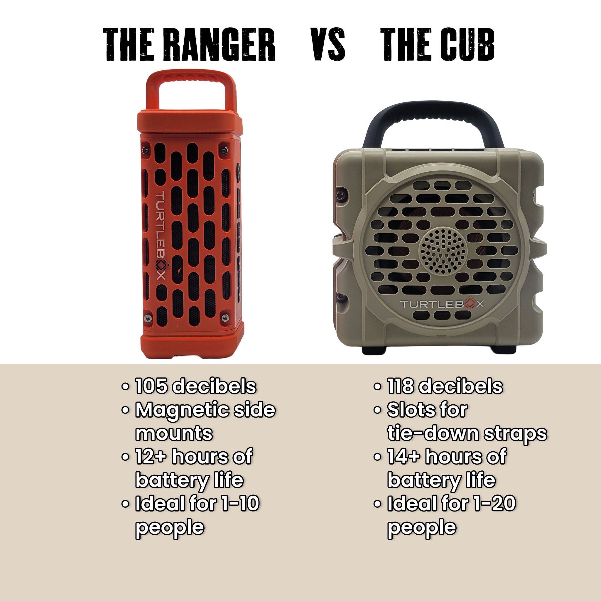 A comparison of  TurtleBox's Ranger and Cub Outdoor Speaker